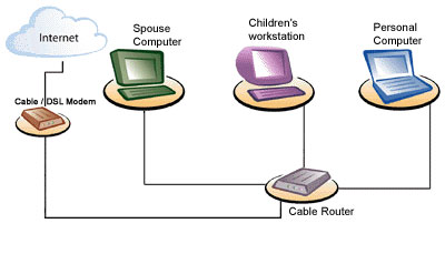 Residential Network